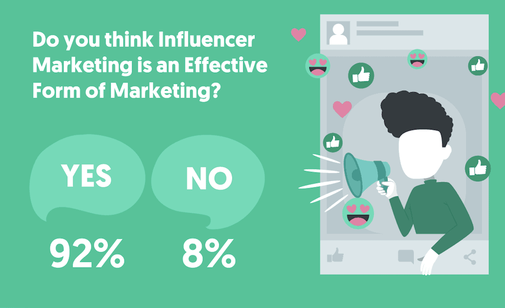 Influencer Marketing strategy