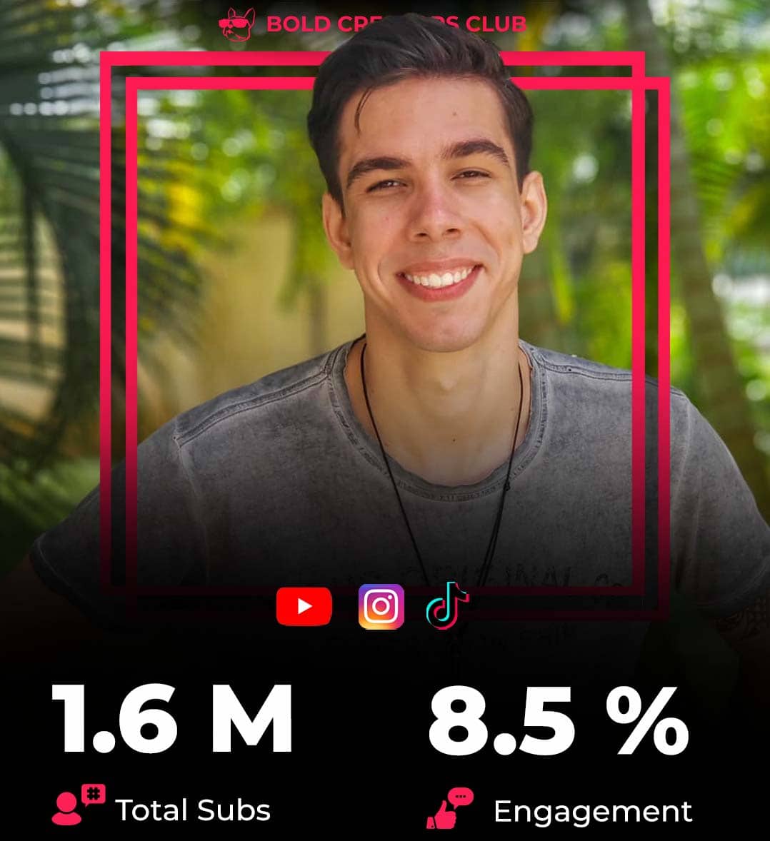 Brazilian Travel Bloggers Christian Balian