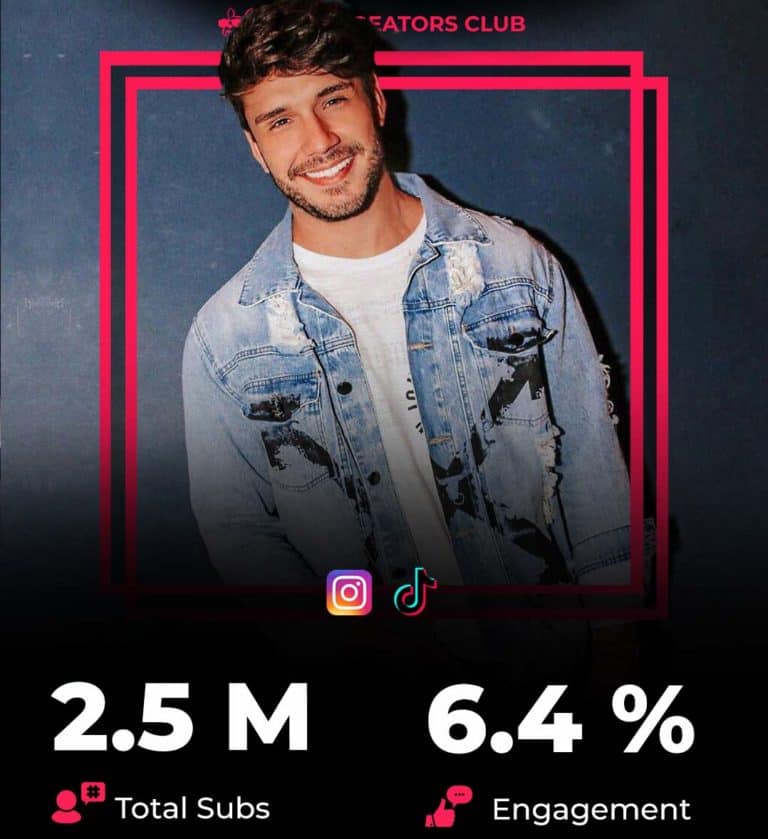 Brazilian Health & Fitness Influencer Lucas Viana, Influenciadores de Fitness