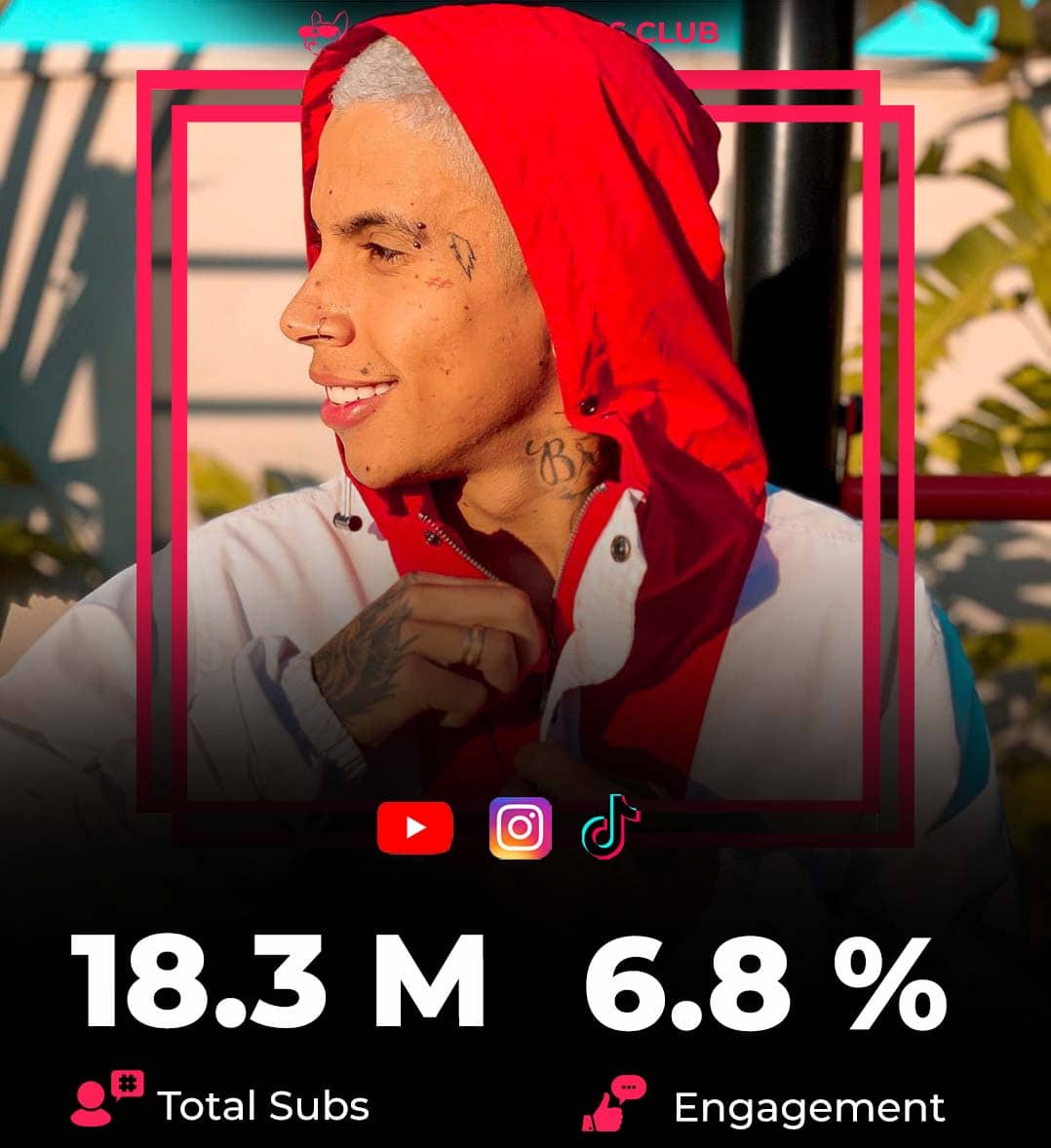 Matheus Yurley Brazilian lifestyle influencer Creators Brazil agency