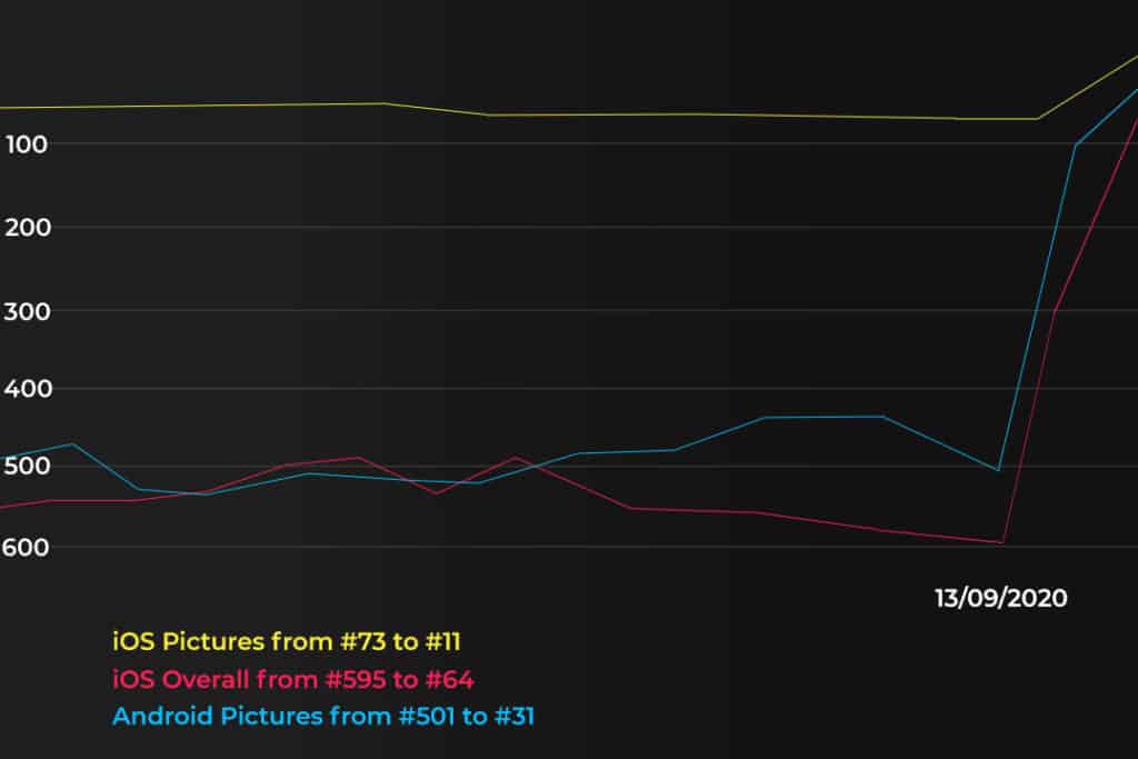 Instories案例研究, estudo de caso de Instories