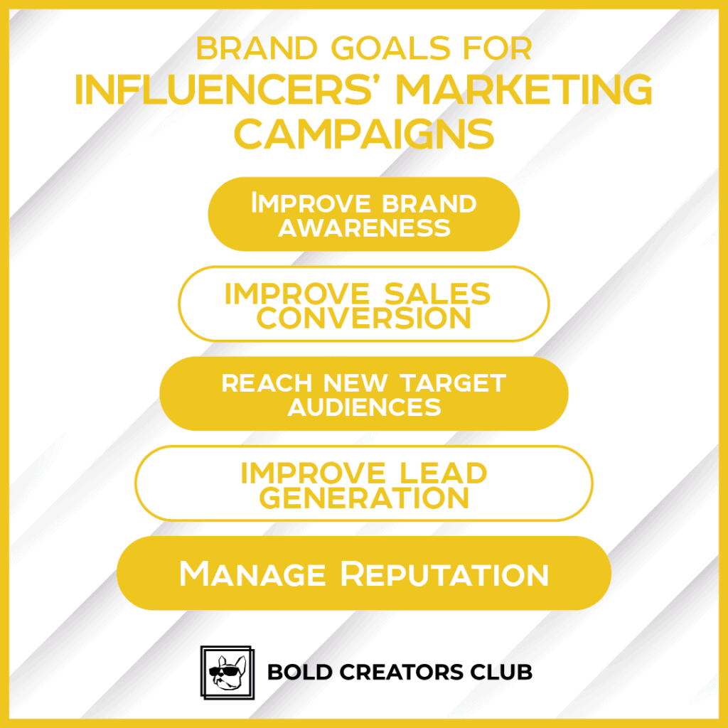 Influencer marketing campaigns