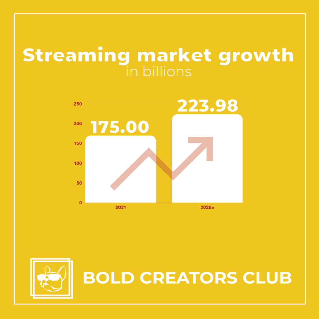 streaming market growth